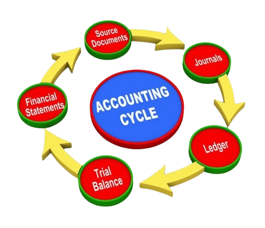 Full cycle accounting